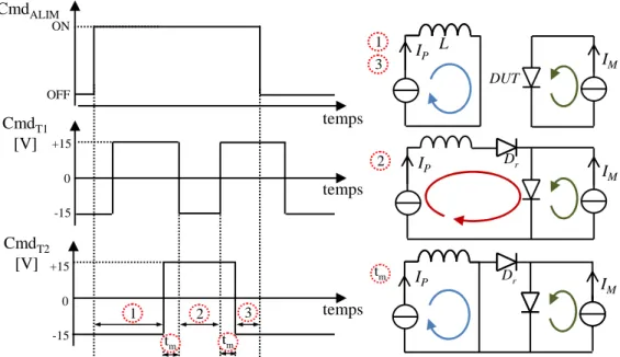 Sur les schémas électriques équivalents (figure 113, figure 116) apparaît une seconde diode dans la  boucle  rouge  nommée  D r 
