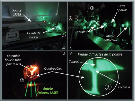 Figure 6.20  Images du dispositif expérimental permettant de faire converger un faisceau laser sur notre substrat comprenant la pointe et le nanotube multifeuillet