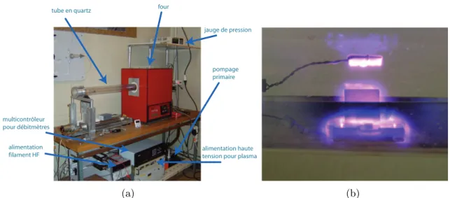 Figure 1.12  a) Dispositif de croissance des nanotubes par synthèse HF/PECVD. b) Plasma établi sur un échantillon de Si en appliquant une tension électrique de 650V