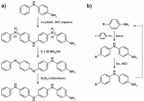 Figure III-36 Deux stratégies de préparation d’oligomères d’anilines de tailles différentes