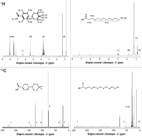 Figure III-13 Spectres RMN (dans CDCl 3 ) des acides carbodithioïques aliphatiques (ex