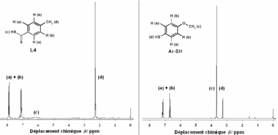 Figure III-14 Spectres RMN  1 H (dans CDCl 3 ) de l’acide 4-méthyldithiobenzoïque L4 (gauche) et de 4-methoxy- 4-methoxy-thiophenol ArSH (droite)