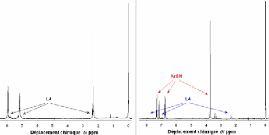 Figure III-16 Spectres RMN  1 H (dans CDCl 3 ) de l’échange de ligands avec des nanocristaux de CdSe
