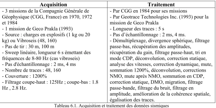 Tableau 6.1. Acquisition et traitement des données sismiques 