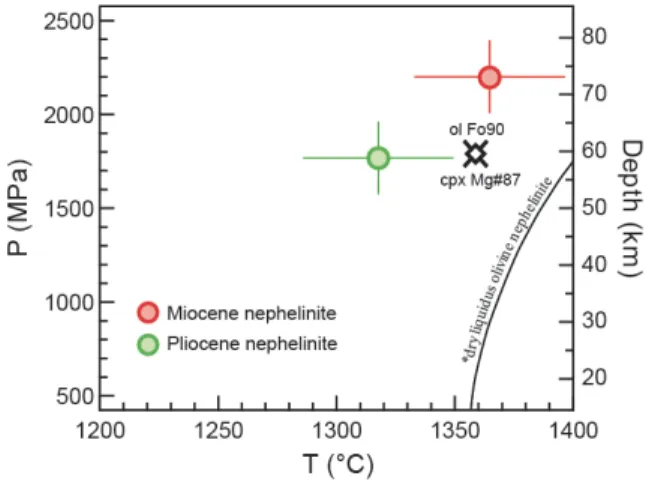 Figure 4.12.  P-T conditions from clinopyroxenes of both  nephelinites,  calculated  using  the  thermobarometer  of  Putirka et al