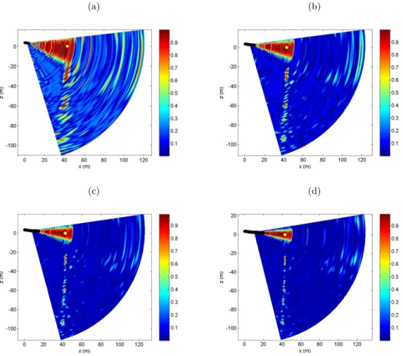 Figure 7.9 – Cartes des sources images obtenues avec : (a) 5 hydrophones (28 à 32), (b) 10 hy- hy-drophones (23 à 32), (c) 15 hyhy-drophones (18 à 32), (d) 20 hyhy-drophones (13 à 32)