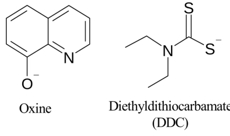 Figure 19 :   Structure des ligands utilisés pour former les complexes lipophiles des métaux