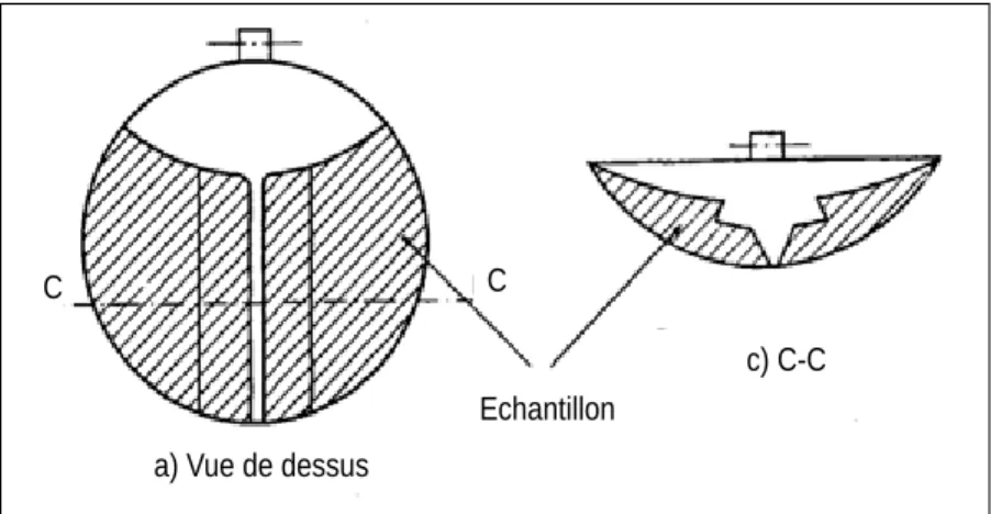 Figure 2. 14 : Réalisation de la rainure de l’échantillon placé dans la coupelle de Casagrande [NF P94-051] 