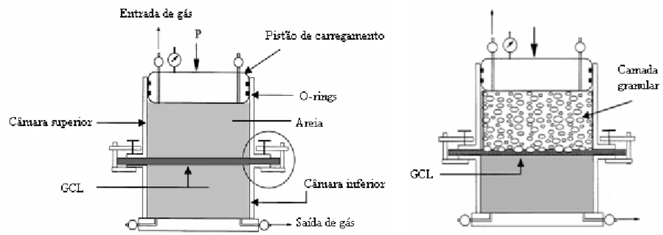 Figure 3.5. Effet de la dessication sur la perméabilité intrinsèque à l’azote (k) des échantillons de  GCB (Vangpaisal et al., 2002)