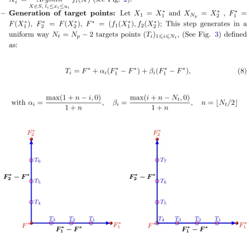 Fig. 3 Illustration of target points selection with N p = 8 and N p = 9.