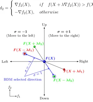 Fig. 6 Illustration of BDM selection in case of δ 1 6= 0 and δ 2 6= 0.