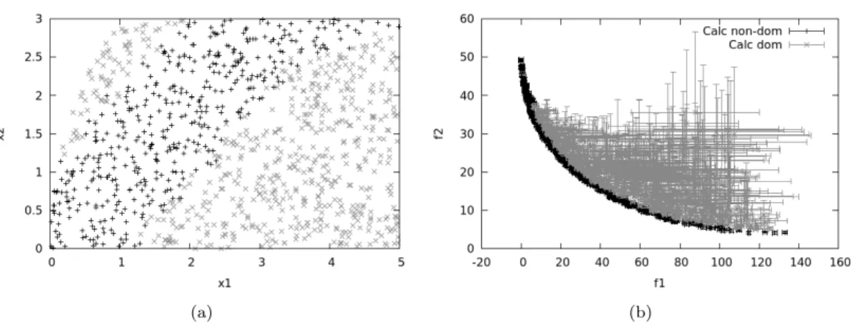 Figure 5: Test-case 1, Fusi approach , non-dominated designs in black and dominated one in grey: