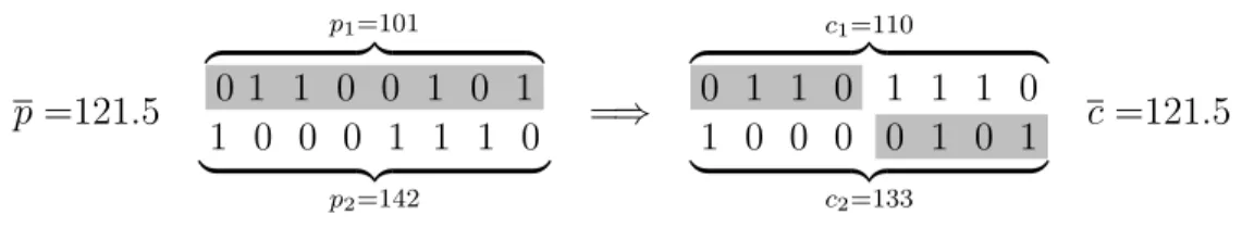 Figure 8: Illustration of the binary one point crossover