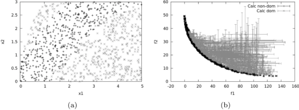 Figure 6: Test-case 1, Fusi approach , non-dominated designs in black and dominated one in grey: