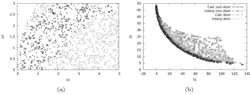Figure 7: Test-case 1, Class-acc approach , non-dominated interpolated designs added in dark grey, dominated interpolated designs in light grey