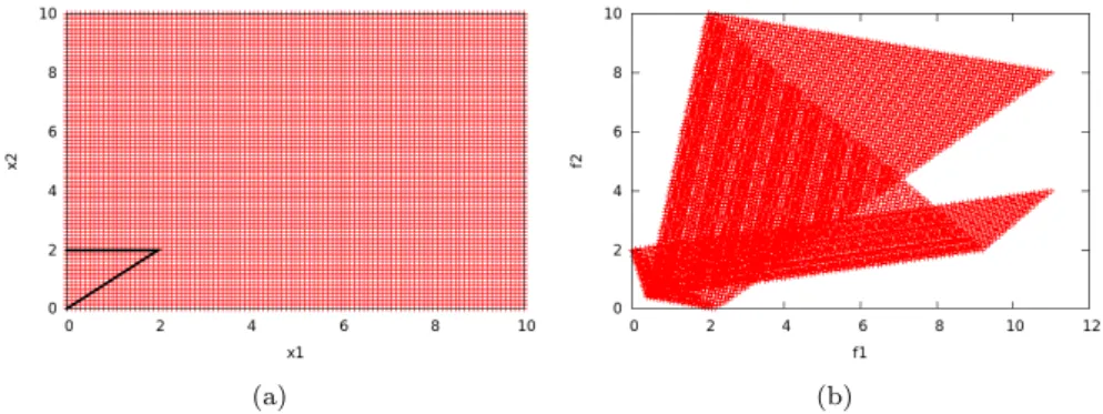 Figure 11: Test-case 2: a) acceptable design and Pareto optima (thick line), b) image in the objective space.