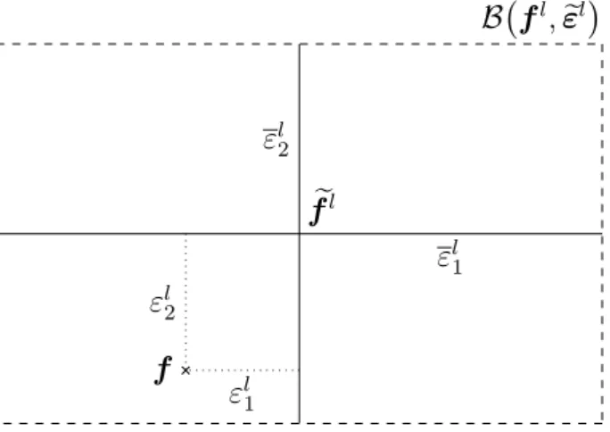 Figure 1: Bounding-Box approximation