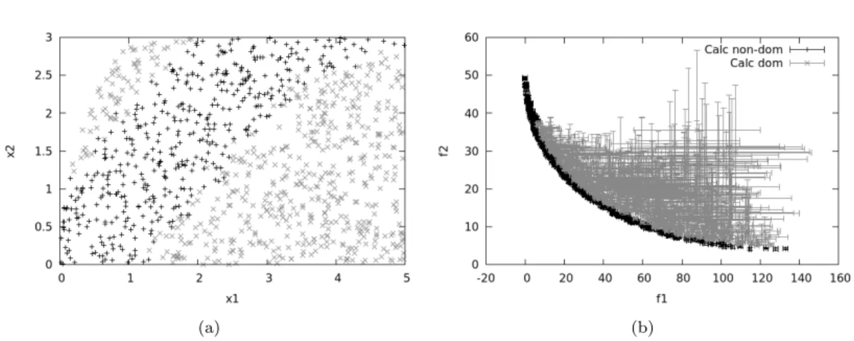 Figure 6: Test-case 1, Fusi approach , non-dominated designs in black and dominated one in grey: