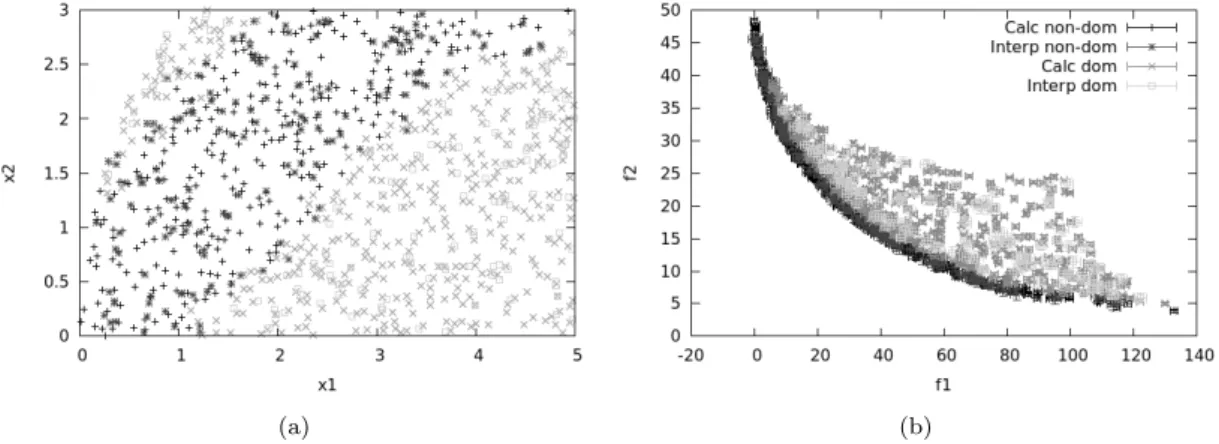 Figure 7: Test-case 1, Class-acc approach , non-dominated interpolated designs added in dark grey, dominated interpolated designs in light grey