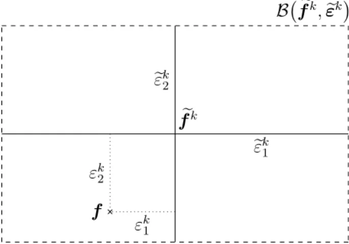 Figure 1: Bounding-Box approximation