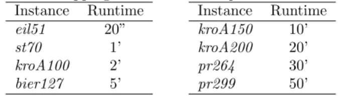 Table 1: Stopping criteria: runtime per simulation run.