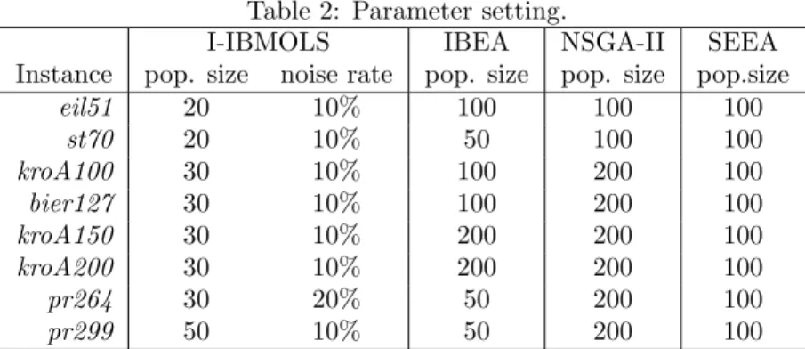 Table 2: Parameter setting.