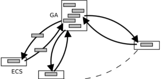 Figure 8: Illustration of the multi-start approach