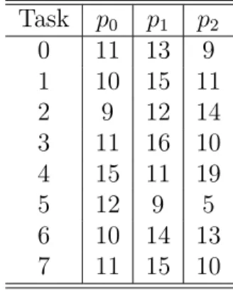 Table 2: Computation cost with VSL 0 Task p 0 p 1 p 2