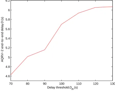 Figure 5.20: AQRV-2 end-to-end delay.
