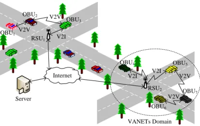 Figure 2.1: Basic architecture of VANETs.