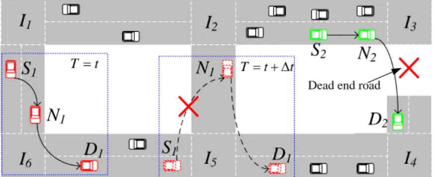 Figure 3.1: Illustration of routing problems in existing VANET protocols.