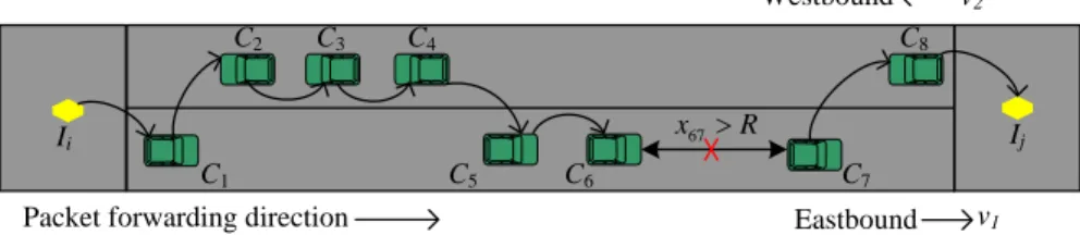 Figure 3.3: A 2-lane road segment scenario.