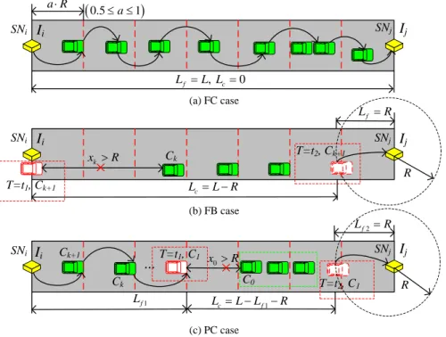 Figure 4.3: Three cases analysis for a road segment scenario.