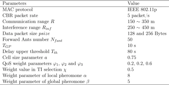 Table 4.1: Simulation parameters