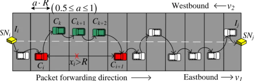 Figure 5.1: Vehicle distribution example on a 2-lane road segment.