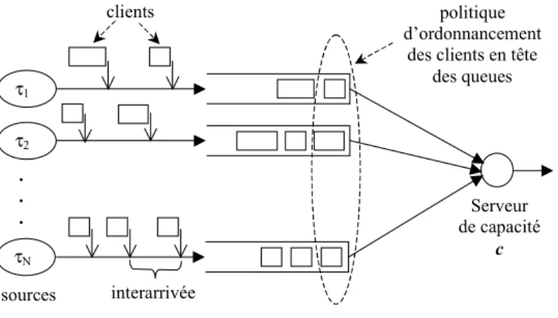 Figure 1: Modèle MIQSS 