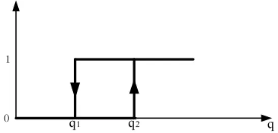 Fig. 46 : “Double Thresholds Control” function of the switch 