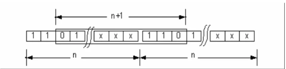 Fig. A- 1: Reverse orders of two scheduling method 