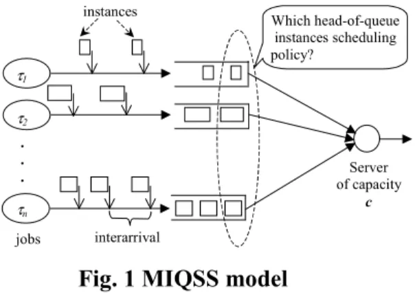 Fig. 1 MIQSS model 