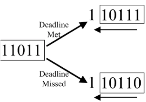 Fig. 3: Evolution of the k-sequence 