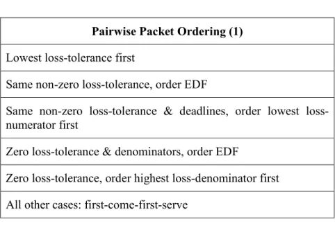 Table 1: DWCS-1 Precedence amongst pairs of packets 