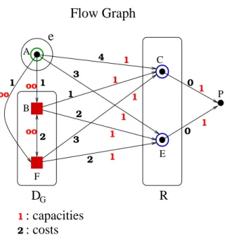 Fig. III.2: Le graphe de ot correspondant au réseau initial