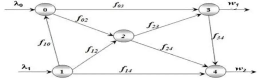 Fig. 3.7  Exemple d