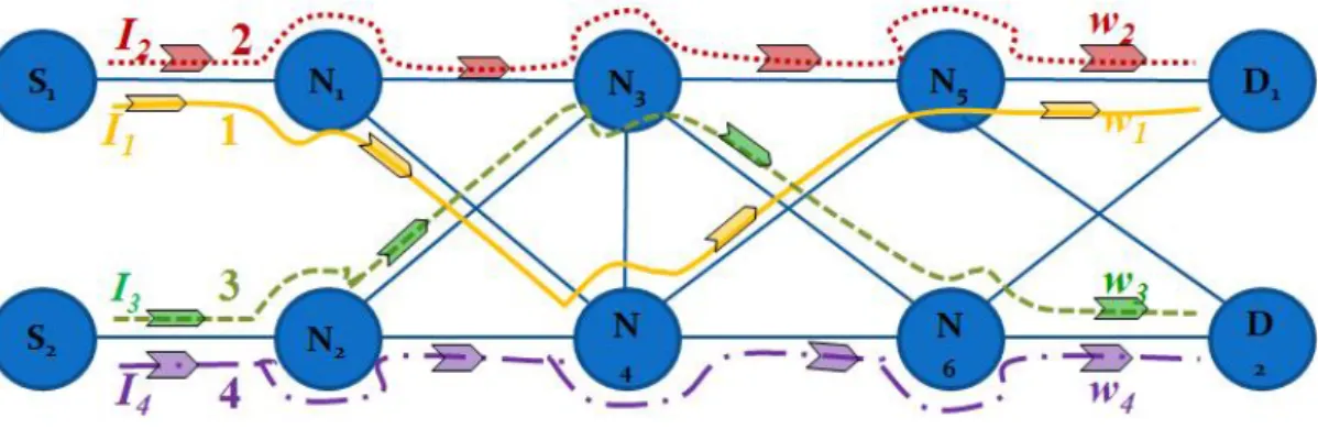 Fig. 3.11  Plan de routage dans le réseau G