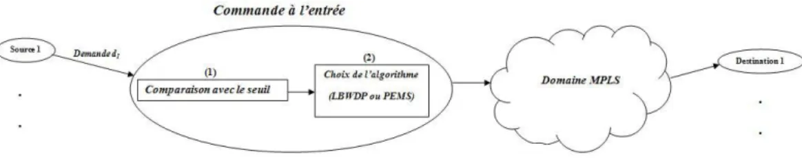 Fig. 4.11  Principe général du modèle de commande multi-modèles Proposition d