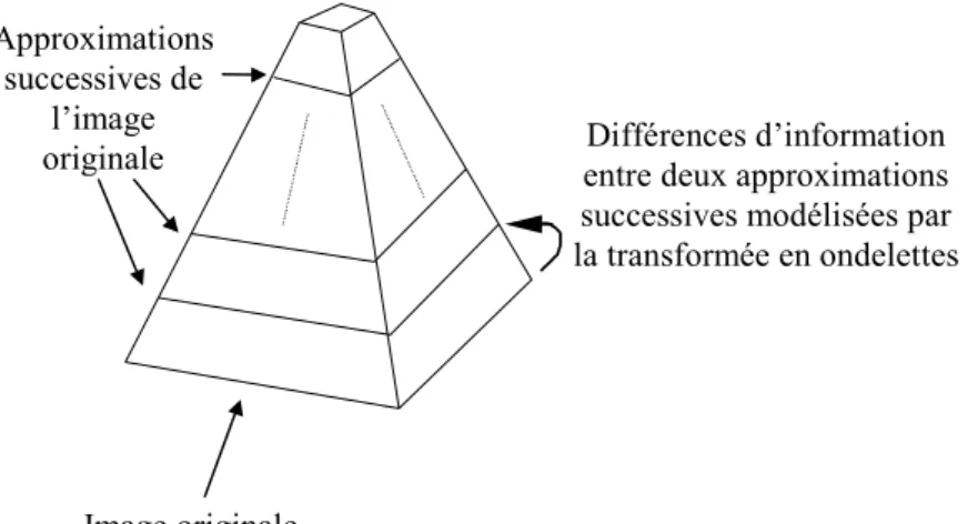 Figure 4.12. Représentation graphique d