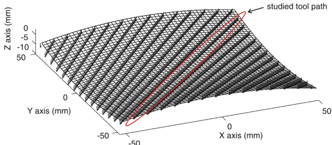 Fig. 12 Comparison between measured and predicted axis velocities