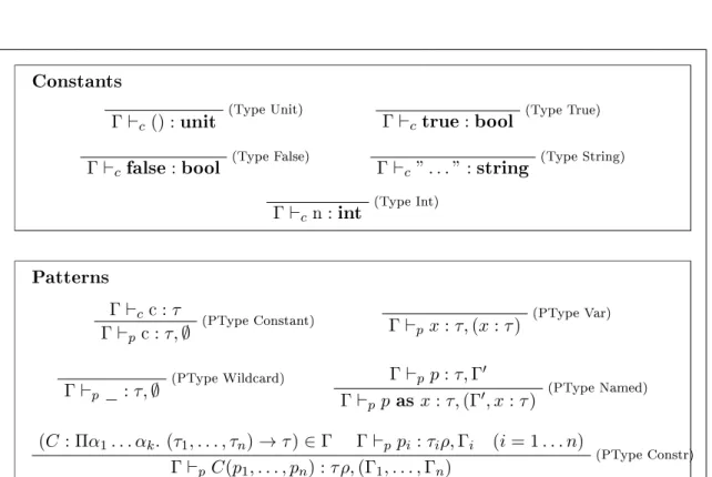 Figure 7.5: Typing rules for FoCaLiZe constants and patterns