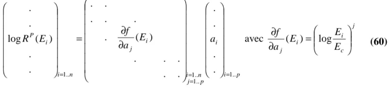 Fig. 55 : qualité de l’ ajustement en fonction de l’ ordre du modèle 