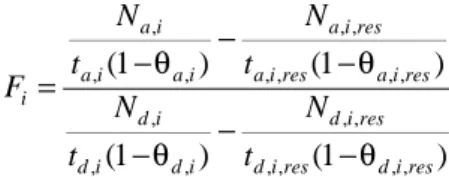 Fig. 69 : spectres MCS obtenus sur le banc axial (à gauche) et décroissant (à droite)  